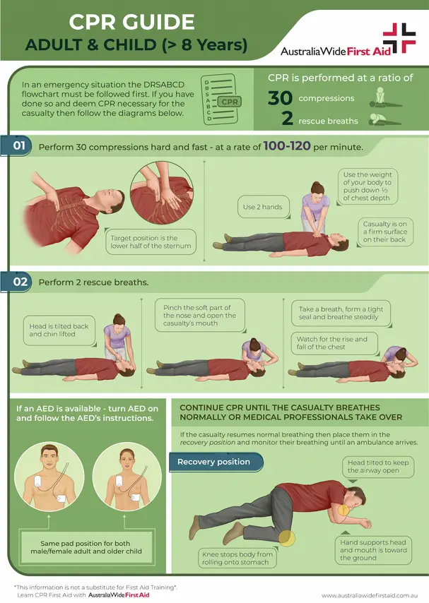 Cardiopulmonary Resuscitation (CPR)