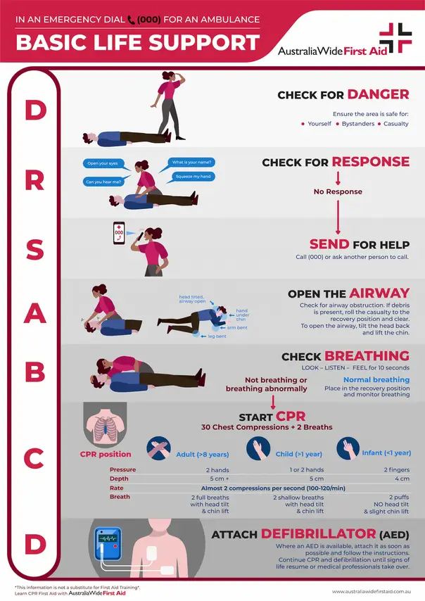 Basic Life Support (BLS)
